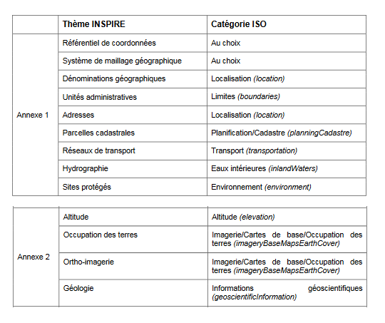 tableau n°1