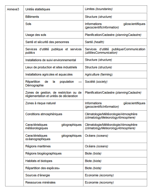 tableau n°2